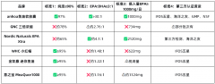 坏胆固醇偏高可以吃鱼油降，选择标准是什么？	